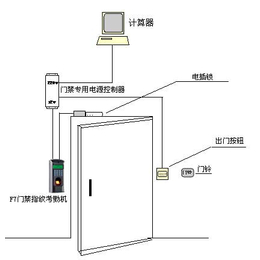 苏州金迅捷智能科技(图)、密码门禁、门禁