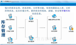 用友财务软件-企管通-武汉财务软件