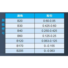 江苏陶瓷砂-陶瓷砂-昆山金研社