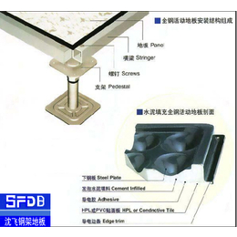 全钢防静电地板、吉林防静电地板、DGSFDB为你定制