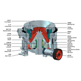 铜矿石圆锥*碎机视频、宝兴重工(在线咨询)、铜矿石圆锥*碎机