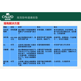 汽车坐垫价格、绿晨轶阳、朝阳汽车坐垫