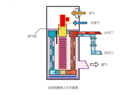 北京葆蓝(图)-医院锅炉低氮改造招标-低氮改造