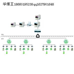 KJ102N型煤矿安全生产监控系统