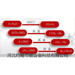 约翰节能锅炉厂家低氮生物质锅炉好烧吗