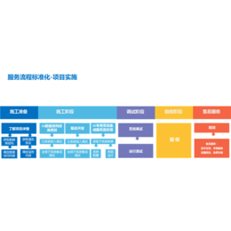 酒店能耗监测系统,能耗监测系统,武汉企鹅能源公司(查看)