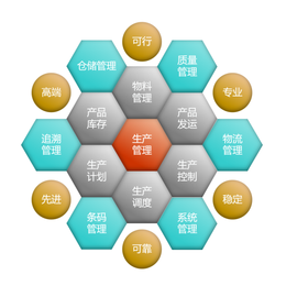 青岛华智MES系统定制开发实施公司