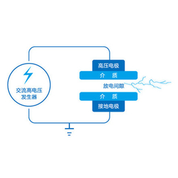 衡水低温等离子-青岛兆星环保设备-低温等离子除臭设备