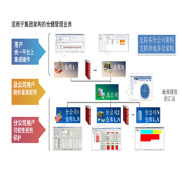 购及得三方仓配供应链管理系统软件缩略图