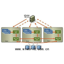 北京致远嘉禾|vmware虚拟化技术|vmware虚拟化