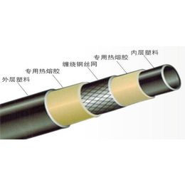 源塑管业报价(图)-钢丝网骨架塑料复合管壁厚-辽宁塑料复合管