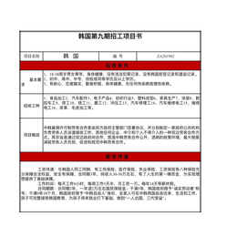 韩国政项目合作招聘出国工人工作签