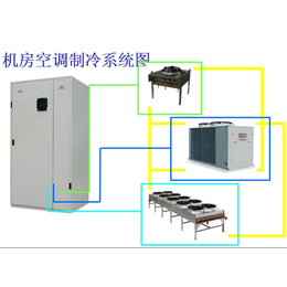 武昌精密空调、精密空调品牌、鑫葆士(推荐商家)