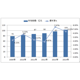 羊绒大衣厂家*单价