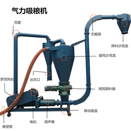 兴文机械****售后-气动送料机-石灰石粉气动送料机