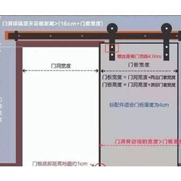 实木复合门、北京瑞轩万达防火门、实木复合门价钱