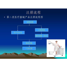 医疗器械_集律知识产权_上海医疗器械产品注册