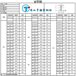 贺州热轧h型钢440300工字钢q235e热轧镀锌8号槽钢