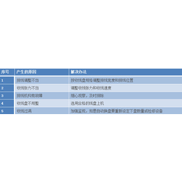 江阴铜轧制油,迪拉斯克*(在线咨询),铜轧制