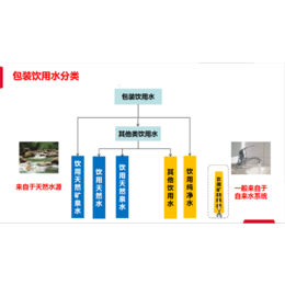 湖南省*厅农夫山泉_亲诚96000_农夫山泉订水电话