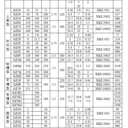 GZ电磁振动给料机,电磁振动给料机,共威机械