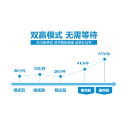 全返分红代理商股东分红分销系统多合一开发源码