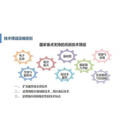 企业研究开发费用税前加计扣除政策缩略图