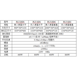 PLT-SSS型超净工作台|济南普朗特|百色超净工作台