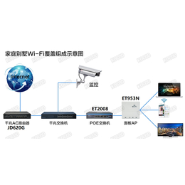 ACAP家庭别墅无线覆盖方案