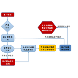 许昌档案整理公司_档案整理_【中博奥】