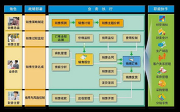 中山金蝶软件 荣获德勤高科技高成长亚太区500强荣誉