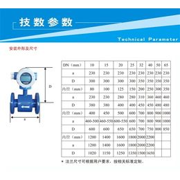 耐酸碱流量计厂家-耐酸碱流量计-斯秘特(查看)