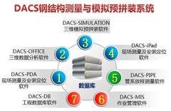 青岛海徕DACS系统
