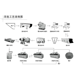 成套砂石生产线厂家|郑州砂石生产线|郑州世工机械