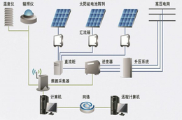 聚泰鑫-*诚信(图)-家用太阳能发电系统-绥化太阳能发电