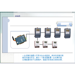 智能水表改造|智能|蓝海****公司