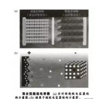 江西石墨烯介绍石墨烯基混合型与基微型超级电容器