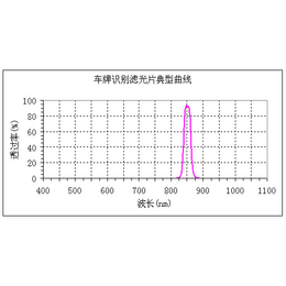 窄带滤光片-思贝达科技-上海窄带滤光片