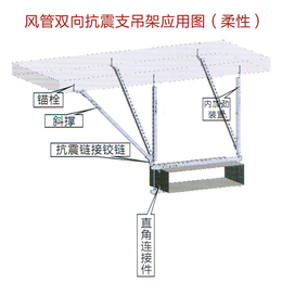 抗震支架深化设计-智行机械-宁波抗震支架