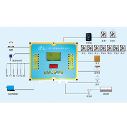 智能环境控制器批发、智能环境控制器、禽舍温度控制
