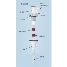 CPC接头|远通工业设备|CPC接头供应厂家