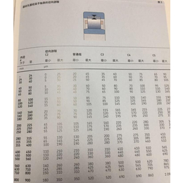 6319/C3现货特价-无锡科瑞棋传动(在线咨询)