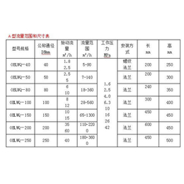 无锡欧百仪表公司(图)、*表 磁铁、赣州*表