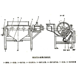 武汉永磁磁选机|泰熊磁业磁选机厂家(图)|矿石永磁磁选机