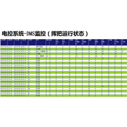 宁波电镀设备|无锡热火|新型环保电镀设备