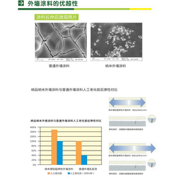 隔热涂料厂家-建筑物玻璃门窗隔热涂料-纳品保温隔热涂料