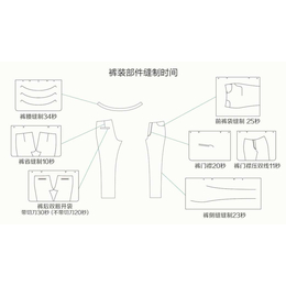 全自动运模机价格,运模机,云赐智能科技有限公司(查看)