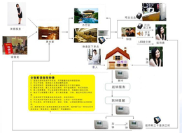 星火洗浴计费收银软件洗浴手牌管理软件手牌开更衣柜系统