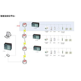 上海智能变电站综合平台, 苏州庄生节能科技有限公司