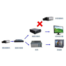 昭通防盗系统,昭通防盗系统施工,腾诺科技(****商家)